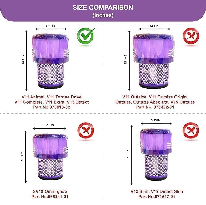 Dyson V15 Filter, 2-Pack Premium True HEPA Replacement Filters for Dyson V11, V11 Animal, Dyson-V15, V15 Filter, V11 Completed/Absolute, V15 Absolute/Submarine with Trigger Clamp, Part no. 970013-02