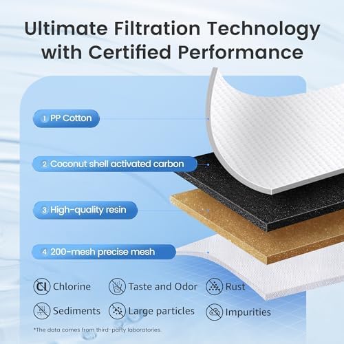 AQUA CREST CF06A Replacement for Brita® Filter, Brita® Water Pitchers and Dispensers, Classic OB03, Mavea® 107007, and More, NSF Certified Pitcher Water Filter, 8 Pack