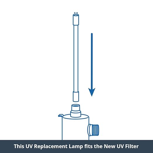 Aquasana Whole House Water UV Filter System UV PurifierSterilizes 99.99% of Bacteria & Viruses and 99% of CystsLasts 12 MonthsAQ-UV-10C