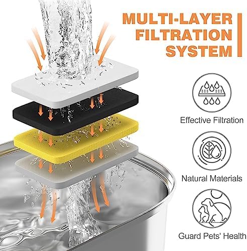 Rellaty Official 32PCS Cat Water Fountain Filters Replacement & Pre-Filter Sponges for 3.2L/108oz Automatic Pet Water Fountain (16 filters +16 sponges)
