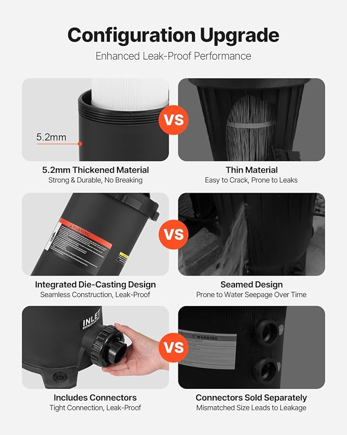 VEVOR 2026 Pro Pool Cartridge Filter System 100 Sq.Ft, Pool Filter for Inground & Above Ground Pools, Compatible W/Pumps 1/2HP~1HP | Up to 6142 GPH Max Flow, Pool Filters for Pools Up to 23775 Gallons