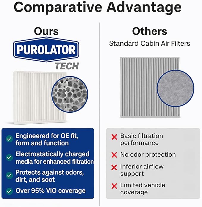 Purolator TC35519 PurolatorTECH Cabin Air Filter Compatible With Honda Accord, CR-V, Civic, Pilot, Odyssey, Ridgeline, Acura MDX and RDX