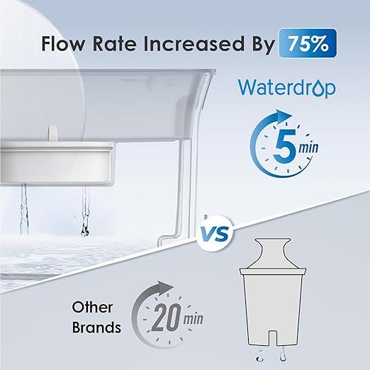 Waterdrop WFD-40L Water Filter Dispenser, 35-Cup Slim Water Filter Pitcher, Large Capacity, 200-Gallon Long-Life, Reduces Chlorine, PFOA/PFOS and More, BPA Free, Black