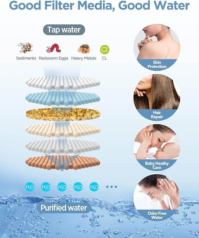 MakeFit Shower Head Filter Replacement Cartridge for SSJ781/DSSJ781/ DSSJ781-01/DSS1581 MakeFit Filtered Handheld Shower Head (1-PACK)