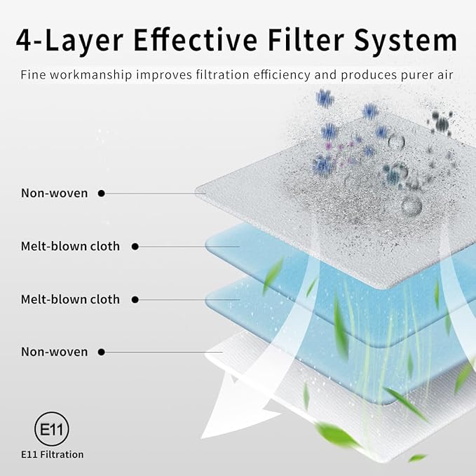 4Pack Washable Filter Replacement Parts Compatible with Roborock Q7 Max, Q7 Max+, Q7, Q7+, Q8 Max, Q8 Max+, Q5 Pro, Q5 Pro+, Q5 Max+, Q5 DuoRoller+ Robot Vacuum Cleaner Accessories