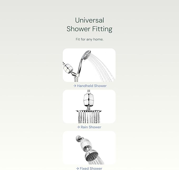 AquaBliss High Output Revitalizing Shower Filter - Reduces Dry Itchy Skin, Dandruff, Eczema, and Dramatically Improves The Condition of Your Skin, Hair and Nails - Oil Rubbed Bronze (SF100-ORB)