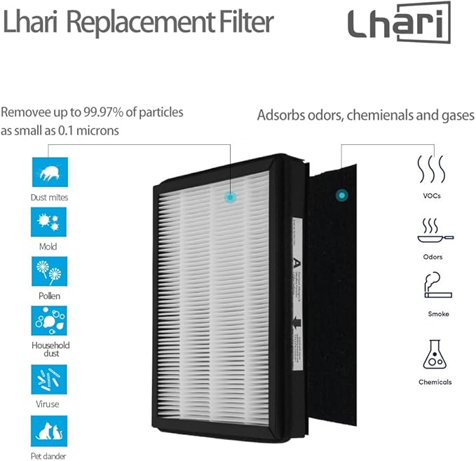 Replacement Filter A Size Filter, Compatible with Filtrete FAP-C01-A and Idylis AC-2119, IAP-40-140, IAP-10-150 Devices, Allergen Odor Removal, 2 Pack