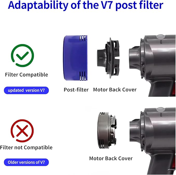 keluke Vacuum Filter Replacement Kit Compatible with Dyson V7, V8 Animal, V8 Absolute & SV10 Cordless Vacuum Cleaners, Replaces Part # 965661-01 & 967478-01 (4P)