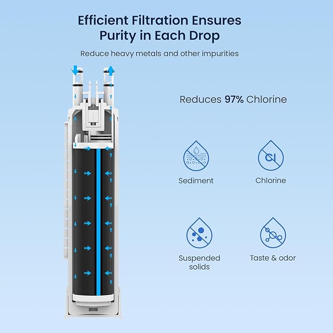 GLACIER FRESH FPPWFU01 Water Filter Replacement for Frigidaire PurePour FPPWFU01, Compatible with Electrolux EPPWFU01, PureAdvantage PurePour PWF-1, NSF42, 2 Pack
