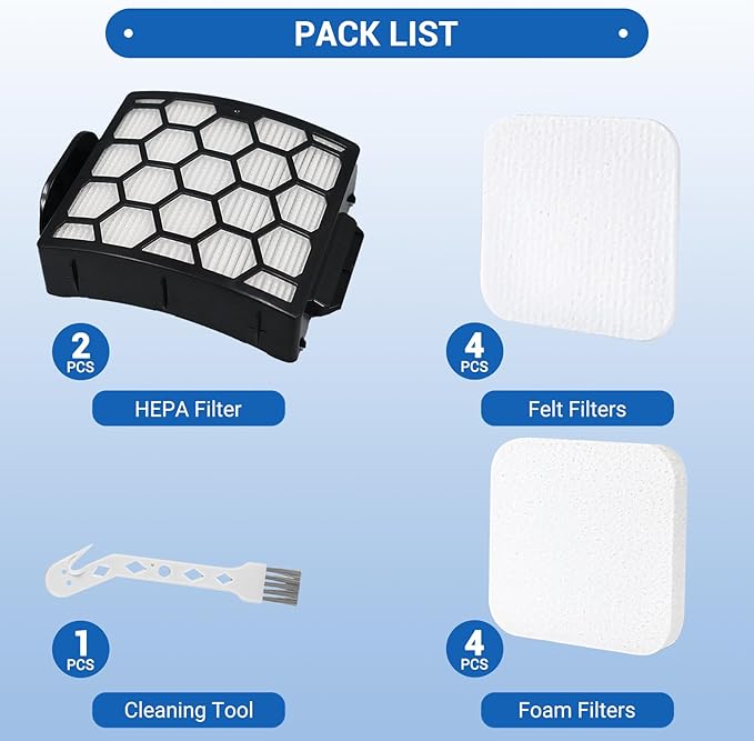 LA502 Filter Replacement for Shark LA300 LA301 LA322 LA500 LA555 LA500WM LA455 LA702 LA360 LA362 LA351 LA401 Rotator Lift-Away ADV DuoClean Upright Vacuum, Part XFFK320 & XHF320, 2 HEPA 4 Foam