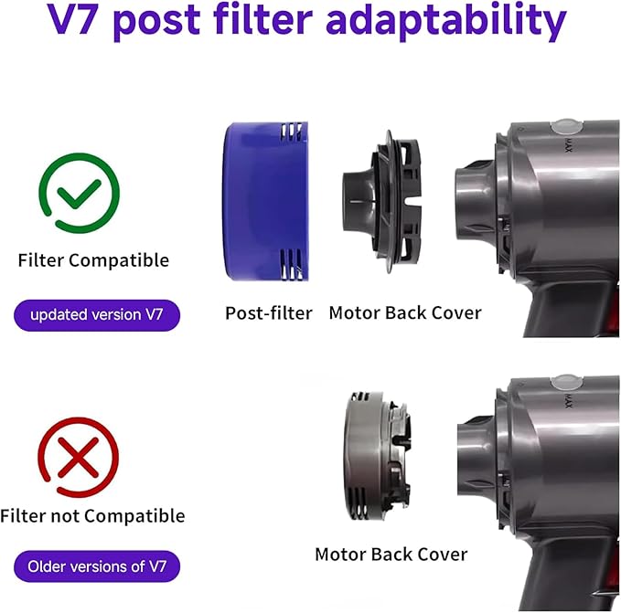 Hechuang Filters kit for Dyson V7, V8 Animal And Absolute Vacuum, Replacement Parts (DY-96566101) and Post- Filter (DY-96747801)…