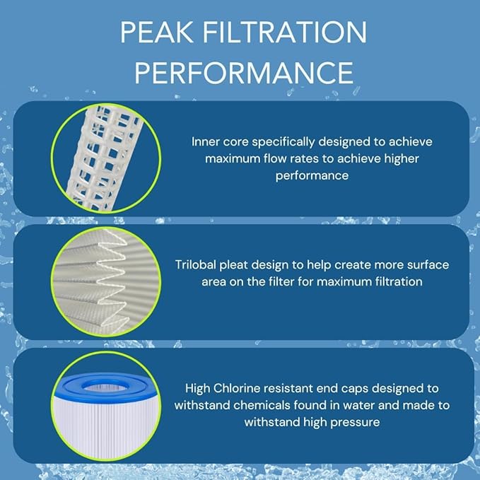 PLF175A Pool Filter Replaces Hayward C1750, CX1750RE, PA175, Ultral-B4, Unicel C-8417, Filbur FC-1294, PXC175, 817-0175P, L x OD: 28 3/16" x8 15/16", 175 sq.ft Cartridge