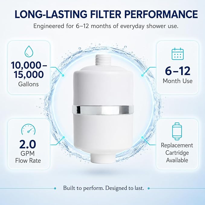 Crystal Quest Shower Filter, Shower Head Filter for Hard Water, Shower Water Filter Removes Chlorine, chloramines & VOCs, Filter Shower Head, Improves Skin & Hair, Long-Lasting - ISO Certified, White