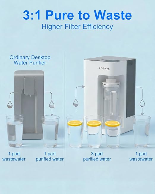 Mate 3 UV Reverse Osmosis Water Filter Countertop, 3:1 Pure to Drain, Autofill Pitcher, No Installation Water Purifier, Portable 9 Stage RO Water Filtration with Remineralization, Self-Cleaning, White