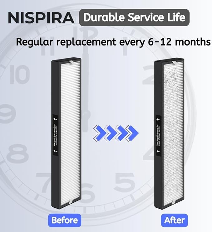 Nispira 2-set 182550 Filter Replacement Compatible with Bionaire BAP536UV-U Holmes HAP537UV / 2141139 Air Purifier, 2 HEPA 8 Pre Filters