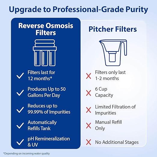 APEC Water WQA Certified 7-Stage Reverse Osmosis Drinking Water Filter System with Alkaline Mineral pH+ Remineralization and UV Water Filter, Ultra Safe Removes 1K+ Impurities, Brushed Nickel, 75 GPD