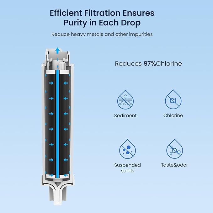 GLACIER FRESH GF-EPTWFU Water Filter Replacement, Compatible with EPTWFU01, EWF02, Pure Source Ultra II, Pure Source Ultra 2, 012505454226, 4562222, 807946701, 1 Pack