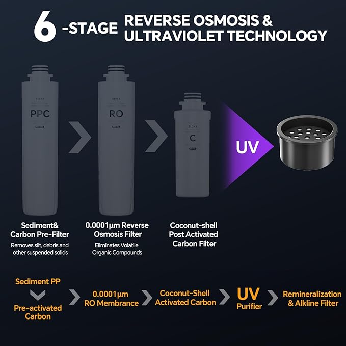 [3 Packs] Stokk RT1-MF Filter, Replacement for T1 / T1 Lite / E1 Countertop Reverse Osmosis Water Filter, 3-6 Month Lifetime