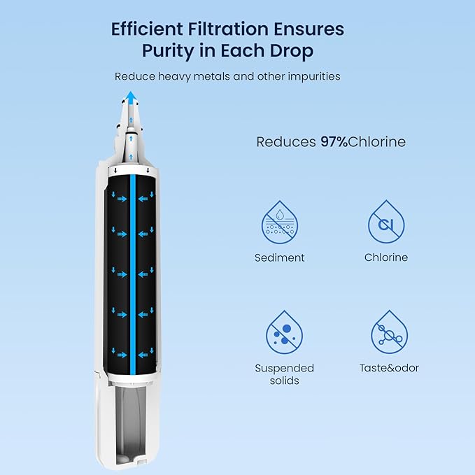 GLACIER FRESH Replacement for 4204490 Water Filter and 7007067 Air Purification Cartridge Combo Pack, Compatible with Sub-Zero 4204490, 4290510 Water Filter, 7042798/7007067 Air Filter(3+3)