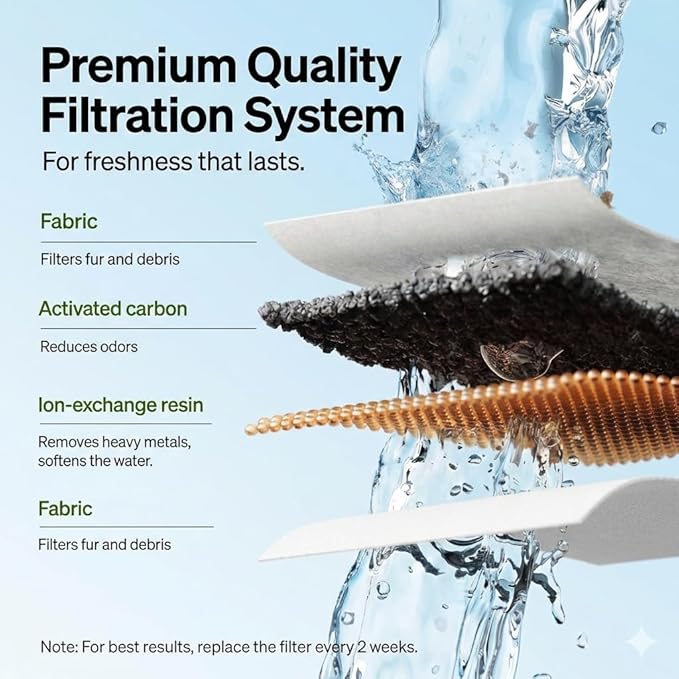 12X Cat Water Fountain Replacement Charcoal Filter Square Compatible with Petsafe Premier Ion-X Outlast Pumpless & Viva Pet Water Fountain Carbon Filters for Cat and Dog Indoor