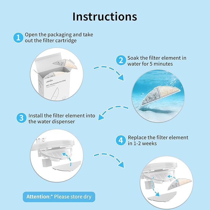 8 Pack Cat Water Fountain Filters, Cat Fountain Replacement Filters for 3L/102oz or 2.5L/84oz Cat Water Fountain, for W03B Pet Fountain