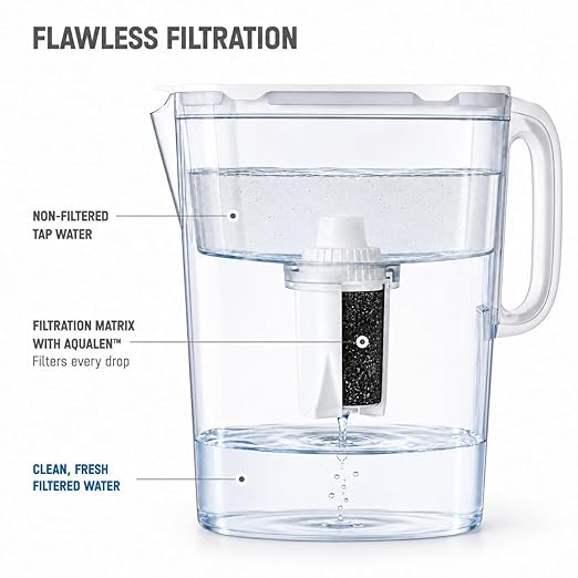 AQUAPHOR 7 Cup Ideal Water Filter Pitcher with 1 x B15 Filter | Reduces Chlorine & Heavy Metals | Fast Flow Water Filtration | BPA-Free & Dishwasher Safe | Improved & Filtered Water | White