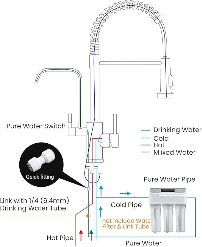 APPASO Kitchen Faucet with Drinking Water Faucet, 3 in 1 Pull Down Faucet with Purfied Water Faucet, 20 Inches High Arc Kitchen Water Filter Faucet, Brushed Nickel (Without Filtration Device)