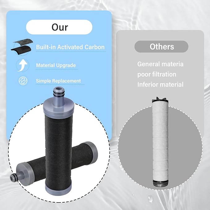 Carbon Shower filter cartridge 2PCS Compatible with Shower Filter System,Reduces chlorine, heavy metals, and other impurities to help alleviate dry skin and dry hair