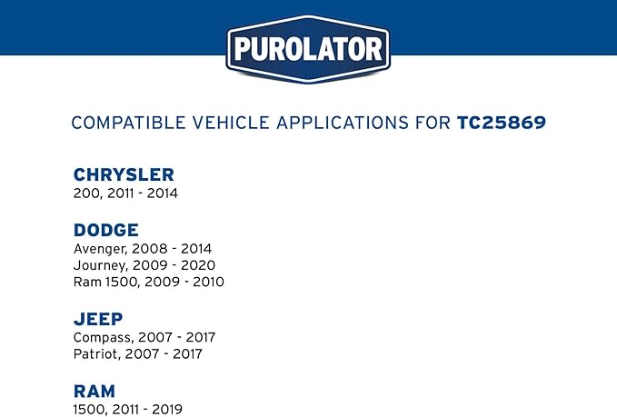 Purolator TC25869 PurolatorTECH Cabin Air Filter Compatible With 2011-2019 Ram 1500, 2009-2020 Dodge Journey, 2008-2014 Avenger, 2007-2017 Jeep Patriot, Compass and 2011-2014 Chrysler 200