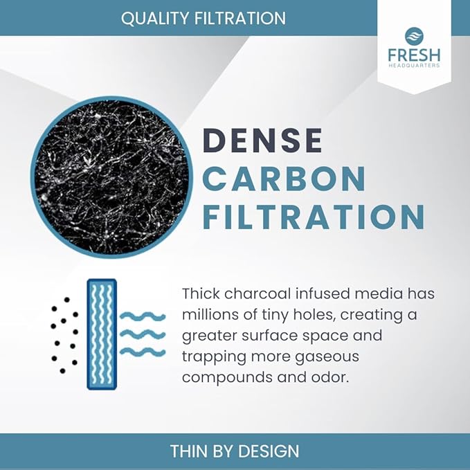 Fresh Headquarters 6-Pack Activated Carbon Cat Litter Box Filters Replacement - Trimmable 6" x 6.5" Organic Activated Charcoal Filter - Ideal Hooded Litter Box Deodorizer, Superior Odor Absorbing