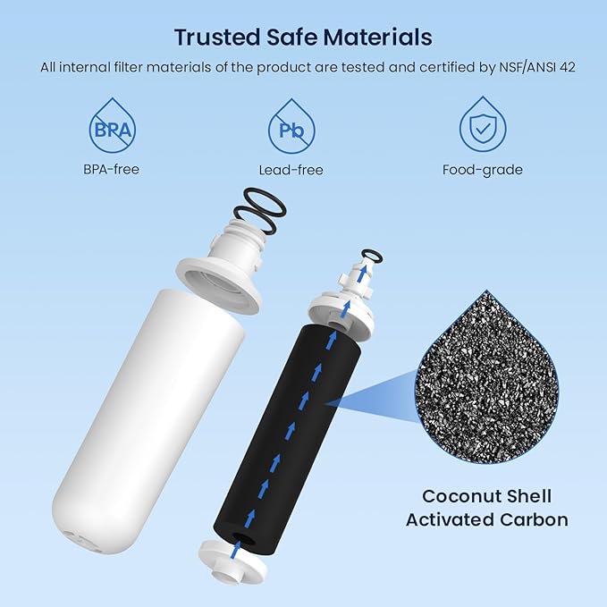 GLACIER FRESH Water Filter LT1000PC Replacement for Refrigerator, Compatible with MDJ64844601, ADQ747935 ADQ74793504 Water Filter (3 Pack)