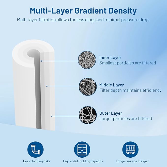 Whole House 10 Micron 10" x 2.5" Spun Polypropylene Sediment Well Water Filter Cartridge Replacement for RS14, RS14-SS, PD-10-934, SDC-25-1010, FP110, PWMB10M10, FPMB10-978, SP-P10 (Pack of 6)