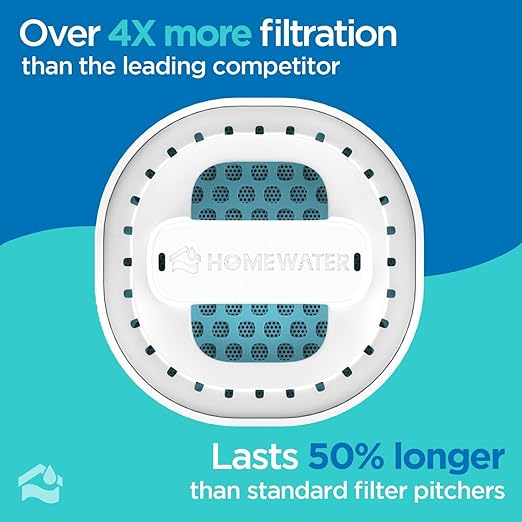 Limited Edition HOMEWATER 10-Cup Pitcher Filter (Red, White and Blue America Pitcher) – BPA-Free, High-Capacity 2.4L Fast-Flow Carbon Filter, Easy Pour, Locking Lid, Dishwasher-Safe