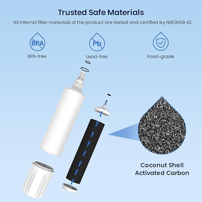 GLACIER FRESH Replacement for 4204490 Water Filter and 7007067 Air Purification Cartridge Combo Pack, Compatible with Sub-Zero 4204490, 4290510 Water Filter, 7042798/7007067 Air Filter(2+1)