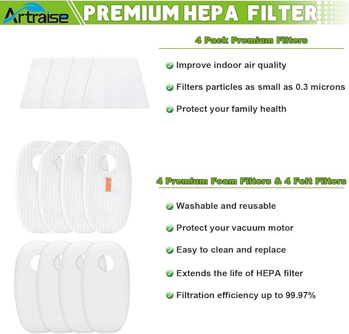 Artraise Filter Replacement for Shark Rocket DeluxePro TruePet Vacuum HV319Q, HV320, HV320W, HV320C, HV321, HV322, HV322Q HV325, HV324Q, UV330, UV422, UV425CCO, Parts # 1080FTV320 & 1084FTV320