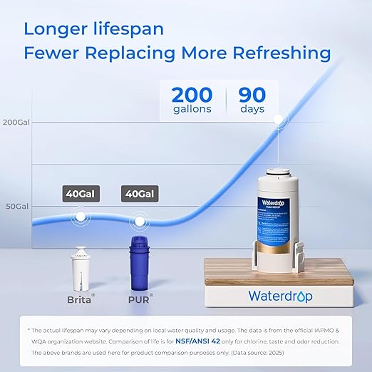 Waterdrop ED01B Electric Water Filter Pitcher, Reduce 99.6% of Lead and 45+ Impurities, 15-Cup 200-Gallon Capacity, Rechargeable Instant Dispenser, NSF/ANSI 42&53&401&372, Does not Lower TDS, Blue