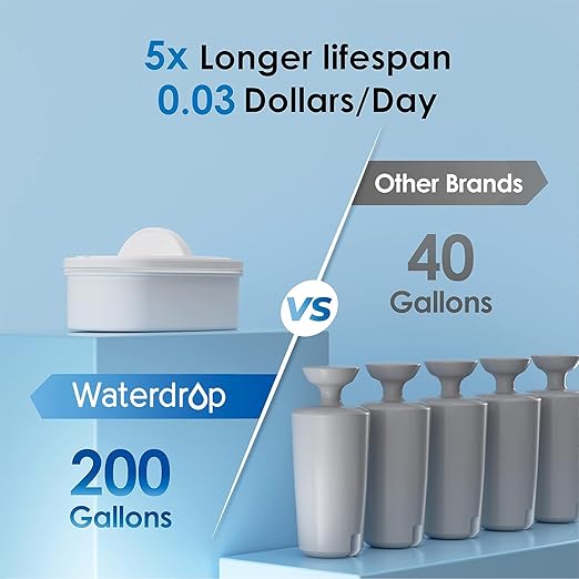Waterdrop WFD-40B Water Filter Dispenser, 35-Cup Slim Water Filter Pitcher, Large Capacity, 200-Gallon Long-Life, Reduces Chlorine, PFOA/PFOS and More, BPA Free, Turquoise