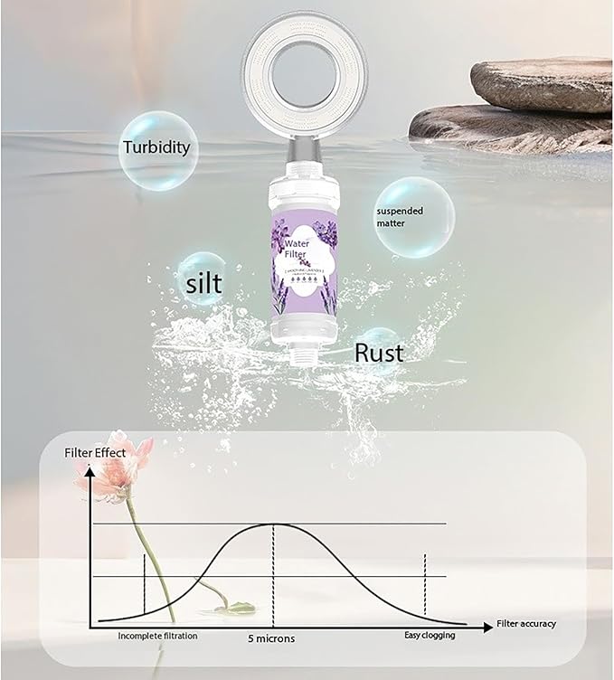 Vitamin C Shower Filter for Hard Water Filter + 2 Shower Aromatherapy Replacement Cartridge Bathroom Accessories Remove Chlorine Fluoride Heavy Metals Lavender