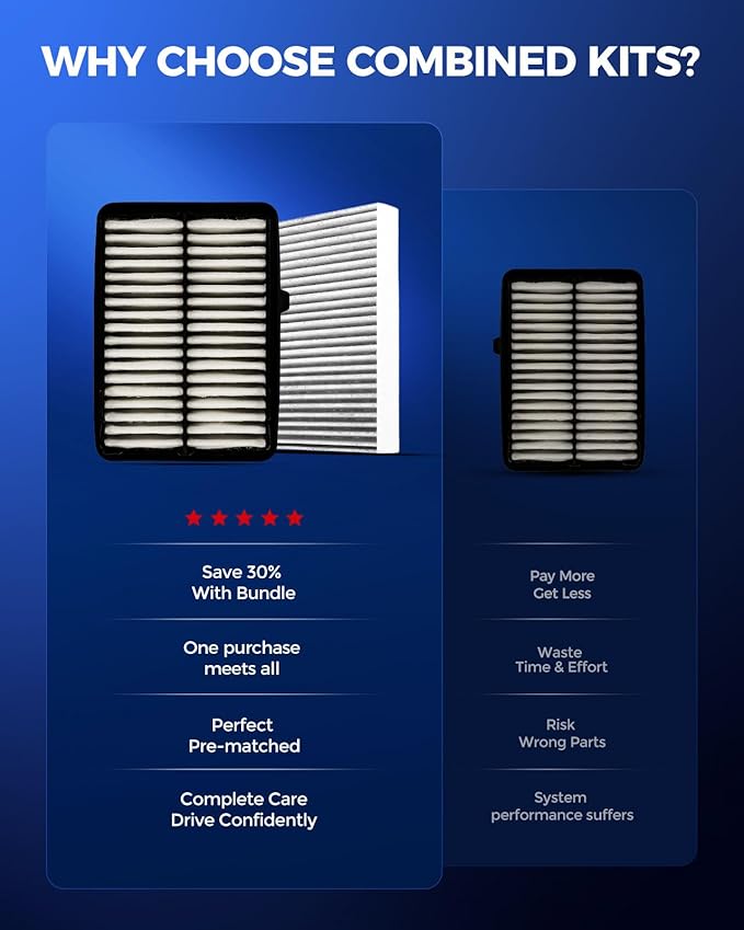 KAX Engine & Cabin Air Filter Kit, Replacement for Honda Fit 2015-2020, Replace# CA11949 CF11182