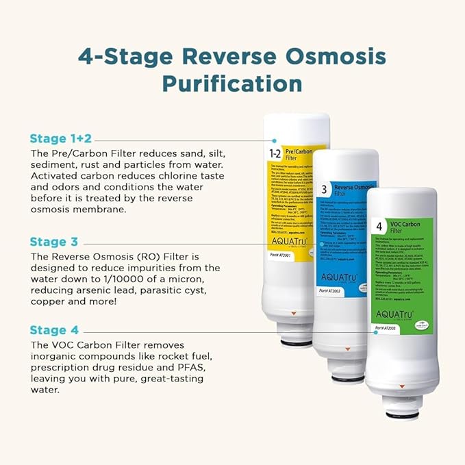 AquaTru VOC Carbon Filter with pH+ Mineral Boost (Stage 4) – Compatible with AquaTru Classic, Classic Smart & Under Sink Purifier Models (Green)