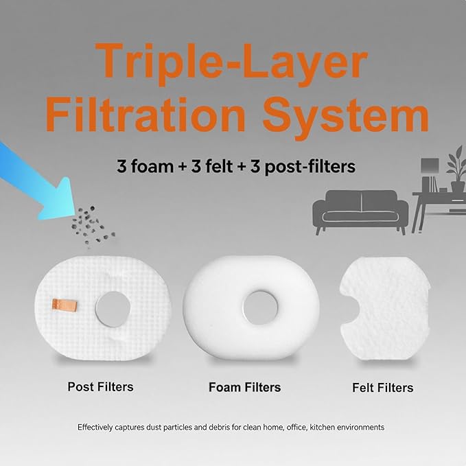 3 Pack Dcoecue Replacement for Shark Rocket Vacuum Filter HV300 HV301 HV302 HV303 HV305 HV307QB HV308Q HV310 HV450 and 1 Brush, Shark Replacement Filter Kit Part XFFV300, Vacuum Filter Replacement