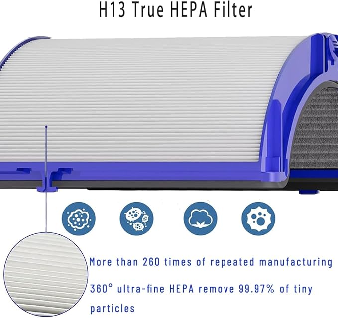 360° Combi Glass 2-in-1 HEPA+Carbon Replacement Filter for Dyson TP07 HP07 TP06 HP06 TP10 HP10 TP09 HP09 TP04 HP04 PH04 PH03 PH02 PH01 Air Purifier, H13 Grade True HEPA Pure Cool Hot Fan Filter, Blue