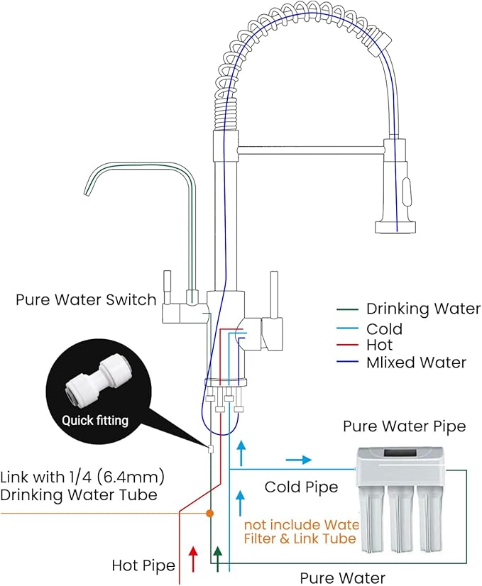 APPASO Gold Kitchen Faucet with Water Filter, Brushed Gold Kitchen Sink Faucet, 3 in 1 Kitchen Faucet (Without Water Filtration Device)