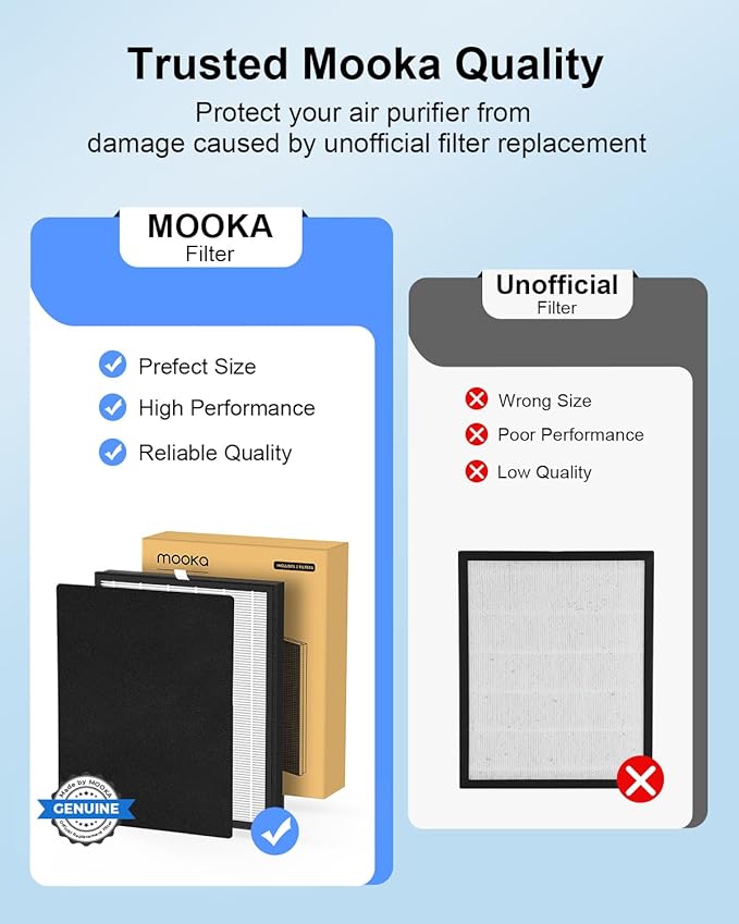 MOOKA Genuine Air Filter Replacement for KJ190L KJ190H Air Purifier, 3-in-1 Washable Pre-Filter for Wildfire, Pet Dander, Smoke, Odor, Dust, 1 PACK