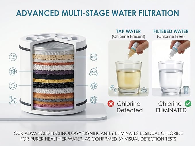 Universal Shower Filter Replacement Cartridge -Removes Chlorine, Heavy Metals, Iron, Sediments-WCQQ ShowerHead Water Filter Cartridge, Compatible with 25 Stage Filtration