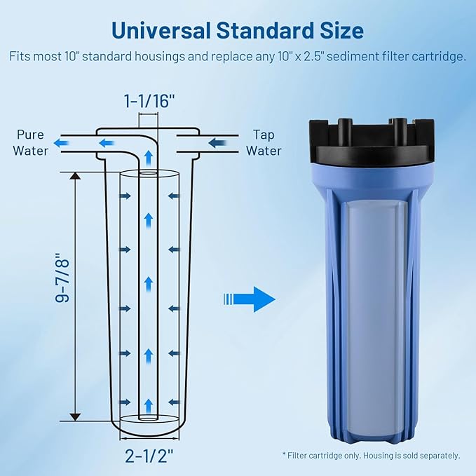 Whole House 20 Micron 10" x 2.5" Spun Polypropylene Sediment Well Water Filter Cartridge Replacement for FXUSC, P25, PD-25-934, SDC-25-1020, FPMB20-978, PWMB10M20, FP120 & 10-inch RO Unit (Pack of 6)