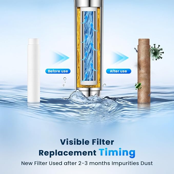 6 Pack Shower Filter for Handheld Shower Head - 8 Stage Filter for Hard Water Remove Chlorine & Reduces Dry Itchy Skin - Only Only for SP04 Model Shower Head (ASIN: B0G71384FS)