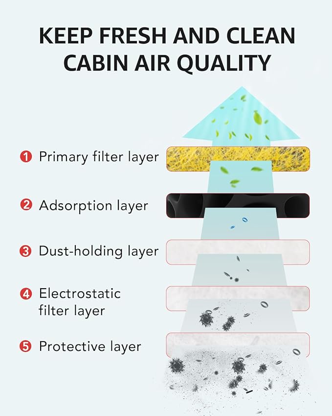 BASENOR Cabin Air Filter Replacement for Tesla Model Y Model 3 (2017-2026), Upgraded Activated Carbon AC Filter Compatible with Model Y Juniper/Model 3 Highland Accessories