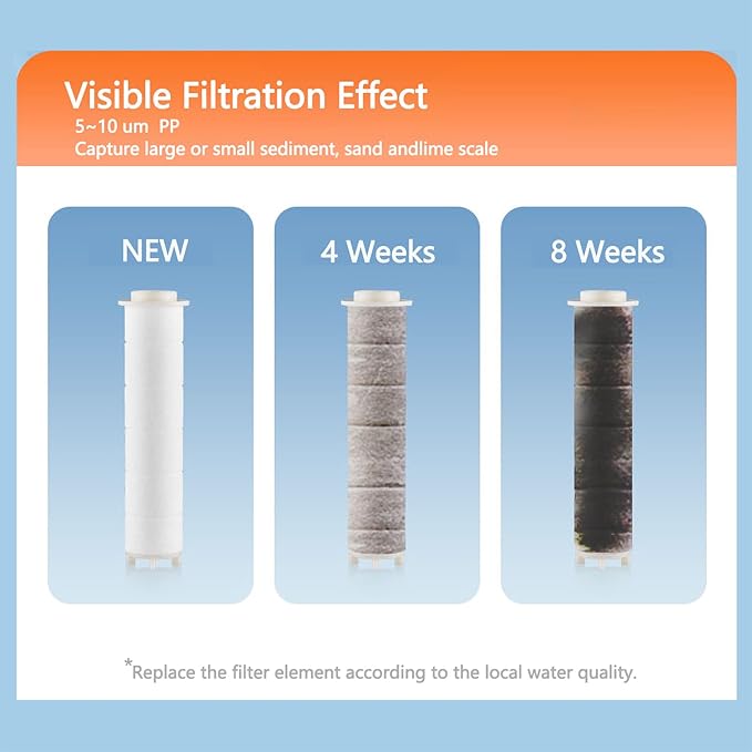 Shower Head High Pressure Black, 5-Spray Filtered Showerhead with Water Softener Beads & ON/OFF Switch for Daily & Pet Care – Removes Chlorine, Softens Hard Water, Reduces Dry Itchy Skin