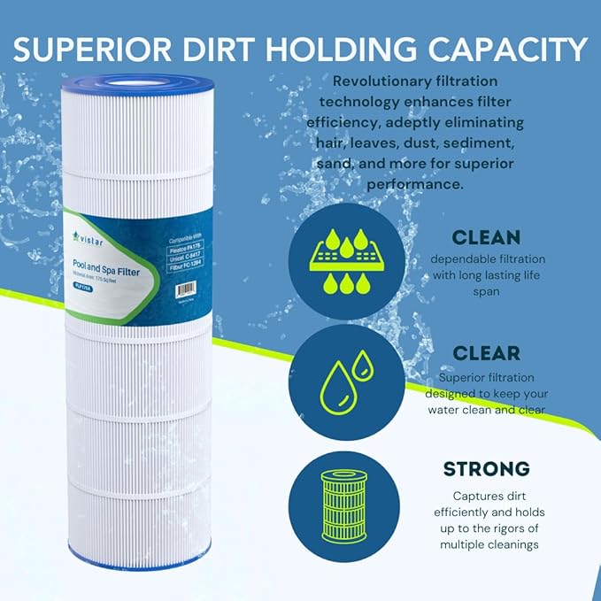 PLF175A Pool Filter Replaces Hayward C1750, CX1750RE, PA175, Ultral-B4, Unicel C-8417, Filbur FC-1294, PXC175, 817-0175P, L x OD: 28 3/16" x8 15/16", 175 sq.ft Cartridge